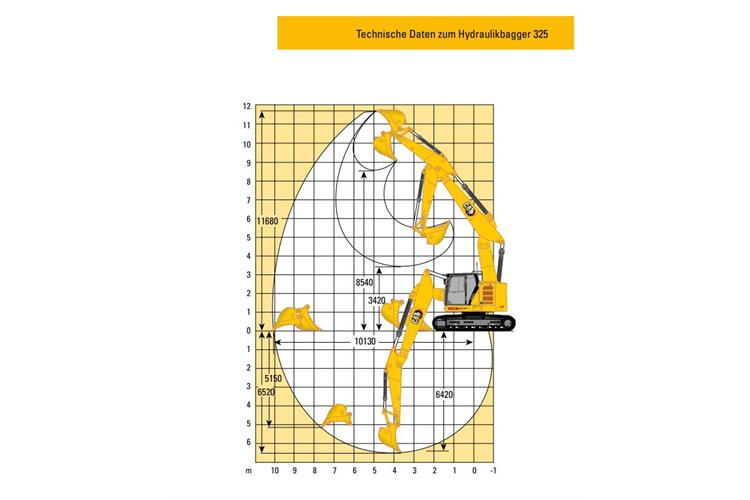 Kettenbagger CAT 325 NG mit Verstellausleger und GPS (27,0t)