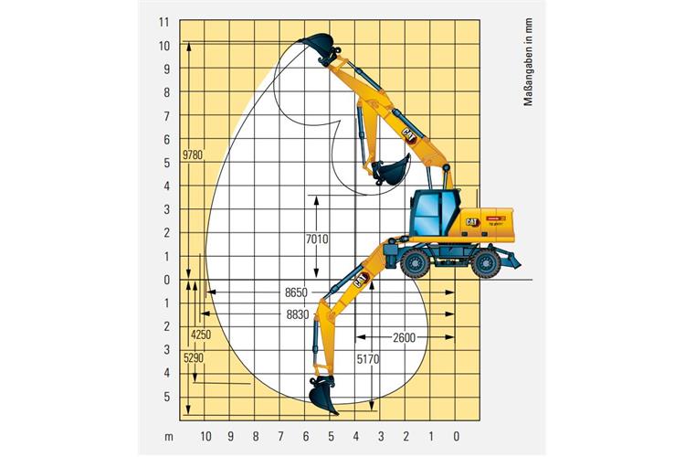 Mobilbagger CAT M314 NG (14,9 t)