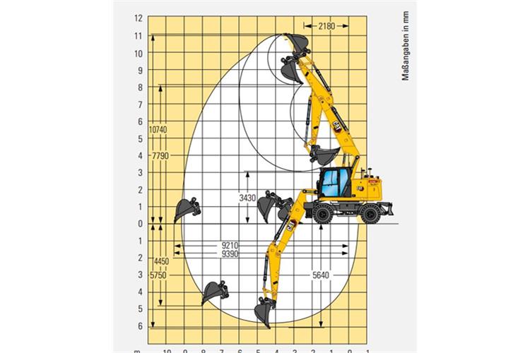 Mobilbagger CAT M319 mit GPS (20,3 t)