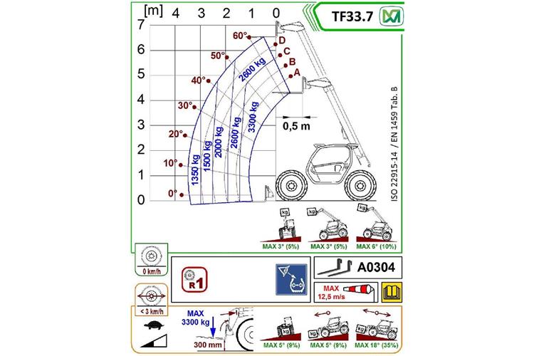 Teleskopstapler Merlo 33.7