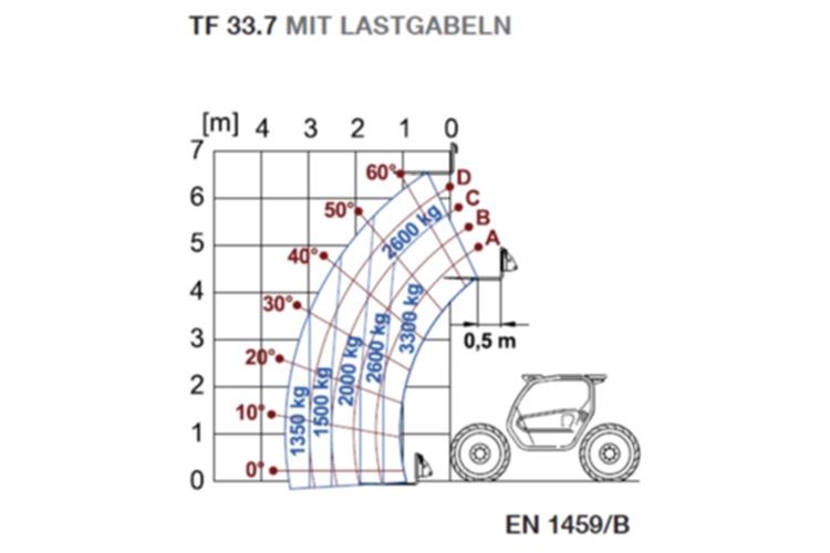 Teleskopstapler Merlo 33.7